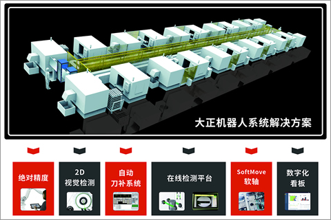 第22届中国国际工业博览会参展通告